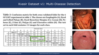 Kvasir Dataset v1: Multi-Disease Detection
CecumPylorus
ACM Multimedia 2019 Tutorial Medical Multimedia Systems and Applications 95
 