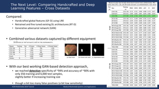 Compared:
• Handcrafted global features (GF-D) using LIRE
• Retrained and fine tuned existing DL architectures (RT-D)
• Generative adversarial network (GAN)
• Combined various datasets captured by different equipment
in different hospitals.
• With our best working GAN-based detection approach,
• we reached detection specificity of ~94% and accuracy of ~90% with
only 356 training and 6,000 test samples,
slightly better if increasing training size
• though a bit too many false positives (a bit low sensitivity)
The Next Level: Comparing Handcrafted and Deep
Learning Features – Cross Datasets
ACM Multimedia 2019 Tutorial Medical Multimedia Systems and Applications 99
 