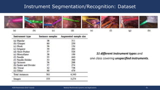 Instrument Segmentation/Recognition: Dataset
ACM Multimedia 2019 Tutorial Medical Multimedia Systems and Applications 41
1...