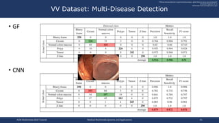 • GF
• CNN
VV Dataset: Multi-Disease Detection
""Efficient disease detection in gastrointestinal videos - global features ...