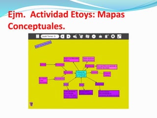 Ejm. Actividad Etoys: Mapas
Conceptuales.
 
