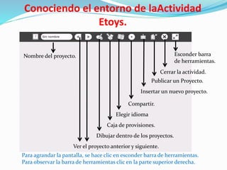 Conociendo el entorno de laActividad
Etoys.
Esconder barra
de herramientas.
Cerrar la actividad.
Publicar un Proyecto.
Insertar un nuevo proyecto.
Compartir.
Elegir idioma
Caja de provisiones.
Dibujar dentro de los proyectos.
Ver el proyecto anterior y siguiente.
Nombre del proyecto.
Para agrandar la pantalla, se hace clic en esconder barra de herramientas.
Para observar la barra de herramientas clic en la parte superior derecha.
 