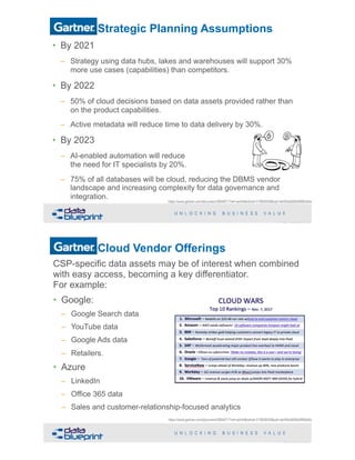Gartner Strategic Planning Assumptions
• By 2021
– Strategy using data hubs, lakes and warehouses will support 30%
more use cases (capabilities) than competitors.
• By 2022
– 50% of cloud decisions based on data assets provided rather than
on the product capabilities.
– Active metadata will reduce time to data delivery by 30%.
• By 2023
– AI-enabled automation will reduce  
the need for IT specialists by 20%.
– 75% of all databases will be cloud, reducing the DBMS vendor
landscape and increasing complexity for data governance and
integration.
!5Copyright 2019 by Data Blueprint Slide #
https://www.gartner.com/document/3894971?ref=solrAll&refval=219836558&qid=de595a5685b6f86db0ec6
Gartner Cloud Vendor Offerings
CSP-specific data assets may be of interest when combined
with easy access, becoming a key differentiator.  
For example:
• Google:
– Google Search data
– YouTube data
– Google Ads data
– Retailers.
• Azure
– LinkedIn
– Office 365 data
– Sales and customer-relationship-focused analytics
!6Copyright 2019 by Data Blueprint Slide #
https://www.gartner.com/document/3894971?ref=solrAll&refval=219836558&qid=de595a5685b6f86db0ec6
 