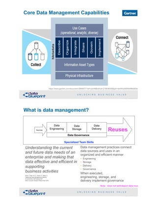 Core Data Management Capabilities
!7Copyright 2019 by Data Blueprint Slide #
https://www.gartner.com/document/3894971?ref=solrAll&refval=219836558&qid=de595a5685b6f86db0ec6
 
 
 
UsesUsesReuses
What is data management?
!8Copyright 2019 by Data Blueprint Slide #
Sources
 
Data
Engineering
 
Data  
Delivery
 
Data 
Storage
Specialized Team Skills
Data Governance
Understanding the current
and future data needs of an
enterprise and making that
data effective and efficient in
supporting  
business activities  
Aiken, P, Allen, M. D., Parker, B., Mattia, A.,  
"Measuring Data Management's Maturity:  
A Community's Self-Assessment"  
IEEE Computer (research feature April 2007)
Data management practices connect
data sources and uses in an
organized and efficient manner
• Engineering
• Storage
• Delivery
• Governance
When executed,  
engineering, storage, and  
delivery implement governance
Note: does not well-depict data reuse
 