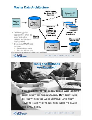 Master Data Architecture
!17Copyright 2019 by Data Blueprint Slide #
from The DAMA Guide to the Data Management Body of Knowledge © 2009 by DAMA International
• Technology-first
approaches often de-
emphasize the  
people and process
components
• Successful MDM also
requires
– Governance/quality
– Process architecture
!18Copyright 2019 by Data Blueprint Slide #
Tools and Methods 
Are Required!
 