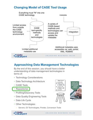 A variety of
CASE-based
methods and
technologies can
access and
update the
metadata
metadata
Integration
Additional metadata uses  
accessible via: web; portal;  
XML; RDBMS
Everything must "fit" into one
CASE technology
Changing Model of CASE Tool Usage
!41Copyright 2019 by Data Blueprint Slide #
Limited access
from outside
the CASE
technology
environment
CASE  
tool-specific  
methods  
and  
technologies
Limited additional 
metadata use
!42Copyright 2019 by Data Blueprint Slide #
By the end of this session, you should have a better
understanding of data management technologies in
terms of:
• Technology Considerations
• Data Technology Architecture
• CASE Tools
• Repositories
• Profiling/Discovery Tools
• Data Quality Engineering Tools
• Data Life Cycle
• Other Technologies:
– Servers, EII Technologies, Portals, Conversion Tools
Approaching Data Management Technologies
 