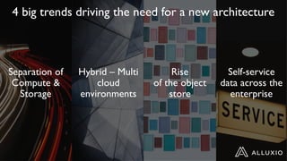 4 big trends driving the need for a new architecture
Separation of
Compute &
Storage
Hybrid – Multi
cloud
environments
Self-service
data across the
enterprise
Rise
of the object
store
 
