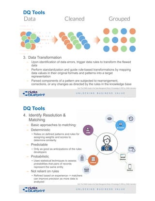 DQ Tools
3. Data Transformation
– Upon identification of data errors, trigger data rules to transform the flawed
data
– Perform standardization and guide rule-based transformations by mapping
data values in their original formats and patterns into a target
representation
– Parsed components of a pattern are subjected to rearrangement,
corrections, or any changes as directed by the rules in the knowledge base
!63Copyright 2019 by Data Blueprint Slide #
from The DAMA Guide to the Data Management Body of Knowledge © 2009 by DAMA International
DQ Tools
4. Identify Resolution &
Matching
– Basic approaches to matching:
– Deterministic
• Relies on defined patterns and rules for
assigning weights and scores to
determine similarity
– Predictable
• Only as good as anticipations of the rules
developers
– Probabilistic
• Uses statistical techniques to assess
probabilities that pairs of records
represent the same entity
– Not reliant on rules
• Refined based on experience -> matchers
can improve precision as more data is
analyzed
!64Copyright 2019 by Data Blueprint Slide #
from The DAMA Guide to the Data Management Body of Knowledge © 2009 by DAMA International
 
