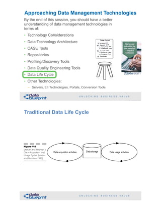 !67Copyright 2019 by Data Blueprint Slide #
By the end of this session, you should have a better
understanding of data management technologies in
terms of:
• Technology Considerations
• Data Technology Architecture
• CASE Tools
• Repositories
• Profiling/Discovery Tools
• Data Quality Engineering Tools
• Data Life Cycle
• Other Technologies:
– Servers, EII Technologies, Portals, Conversion Tools
Approaching Data Management Technologies
Data acquisition activities Data usage activitiesData storage
Traditional Data Life Cycle
!68Copyright 2019 by Data Blueprint Slide #
 