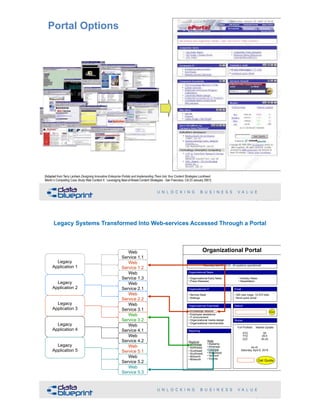 Portal Options
!73Copyright 2019 by Data Blueprint Slide #
[Adapted from Terry Lanham Designing Innovative Enterprise Portals and Implementing Them Into Your Content Strategies Lockheed
Martin’s Compelling Case Study Web Content II: Leveraging Best-of-Breed Content Strategies - San Francisco, CA 23 January 2001]
Legacy Systems Transformed Into Web-services Accessed Through a Portal
!74Copyright 2019 by Data Blueprint Slide #
Organizational Portal
Saturday, April 6, 2019 - All systems operational!
Organizational News
• Organizational Early News • Industry News
• Press Releases • Newsletters
Organizational IT
• Service Desk
• Settings
Email
• 320 new msgs, 14,572 total
• Send quick email
Organizational Essentials
• Knowledge network
• Employee assistance
• IT procurement
• Organizational media design
• Organizational merchandise
Search
Go
Stocks
Full Portfolio 
 
XYZ 
YYZ 
ZZZ
Market Update 
 
50 
29.5 
45.25
As of:  
Saturday, April 6, 2019
Get Quote
Reporting
Regional
• Northeast
• Northwest
• Southeast
• Southwest
• Midnorth
• Midsouth
State
• Alabama
• Arkansas
• Georgia
• Mississippi
• Vermont
• Virginia
Legacy 
Application 1
Legacy 
Application 2
Legacy 
Application 3
Legacy 
Application 4
Legacy 
Application 5
Web 
Service 1.1
Web 
Service 1.2
Web 
Service 1.3
Web 
Service 2.1
Web 
Service 2.2
Web 
Service 3.1
Web 
Service 3.2
Web 
Service 4.1
Web 
Service 4.2
Web 
Service 5.1
Web 
Service 5.2
Web 
Service 5.3
 