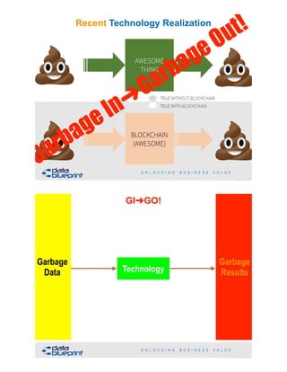 Recent Technology Realization
!89Copyright 2019 by Data Blueprint Slide #
GarbageIn➜
GarbageOut!Recent
GI➜GO!
!90Copyright 2019 by Data Blueprint Slide #
Perfect  
Model
Garbage  
Data
Garbage  
Results
Data
Warehouse
Machine
Learning
Business
Intelligence
Block ChainAIMDM
Data
Governance
AnalyticsTechnology
 