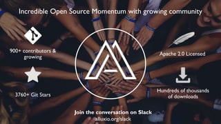 Incredible Open Source Momentum with growing community
900+ contributors &
growing
3760+ Git Stars
Apache 2.0 Licensed
Hundreds of thousands
of downloads
Join the conversation on Slack
alluxio.org/slack
 