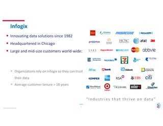1Infogix Confidential Copyright 2019
• Innovating data solutions since 1982
• Headquartered in Chicago
• Large and mid‐size customers world‐wide:
• Organizations rely on Infogix so they can trust 
their data
• Average customer tenure > 18 years
Infogix
“Industries that thrive on data”
 