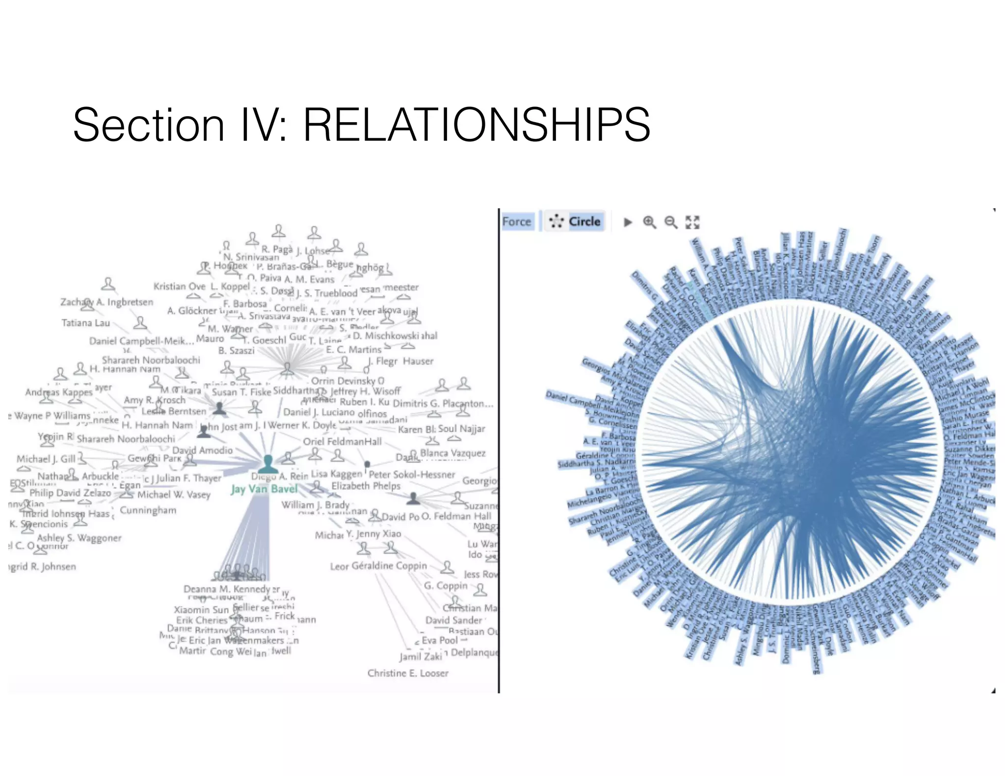 Section IV: RELATIONSHIPS
 