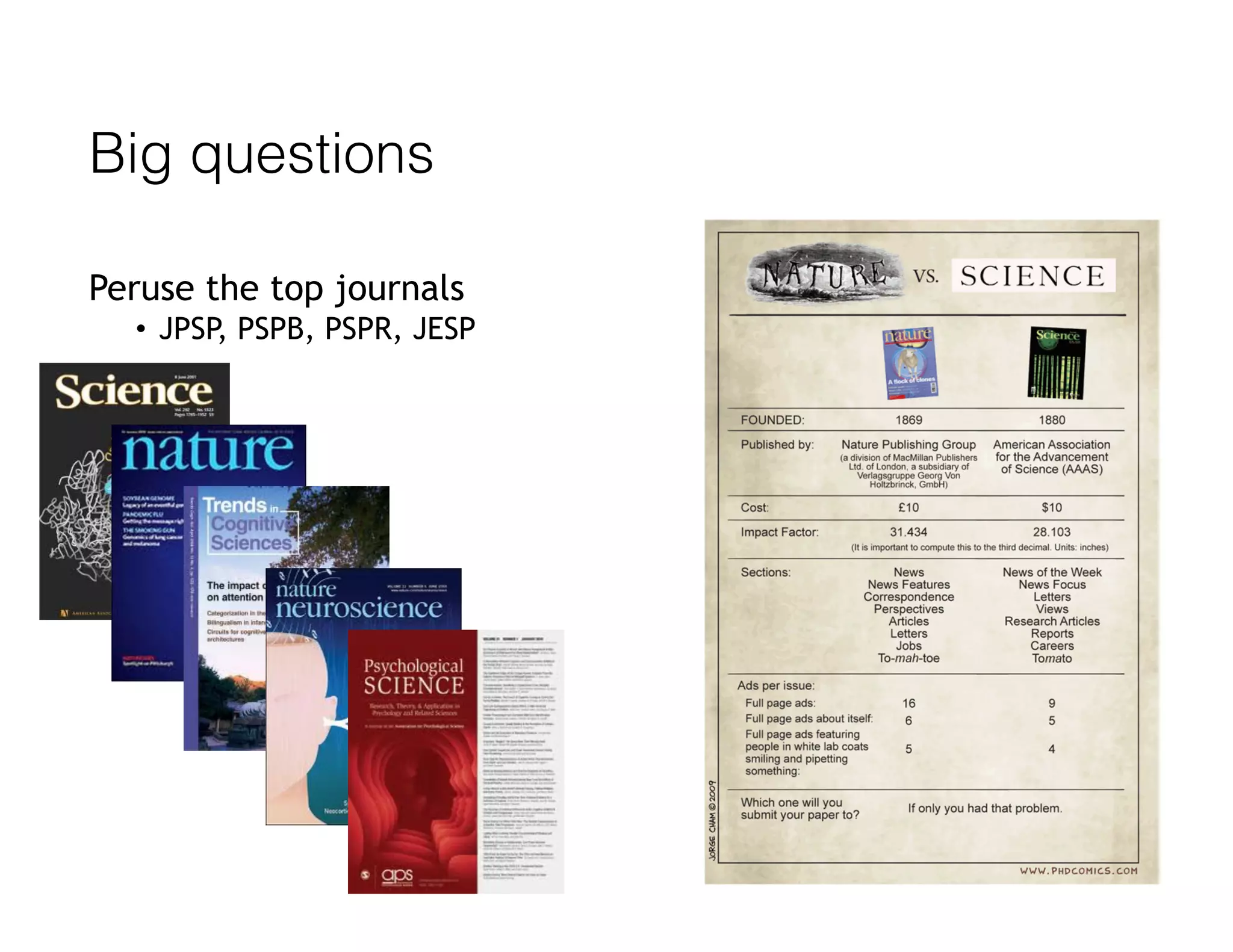 Big questions
Peruse the top journals
• JPSP, PSPB, PSPR, JESP
 