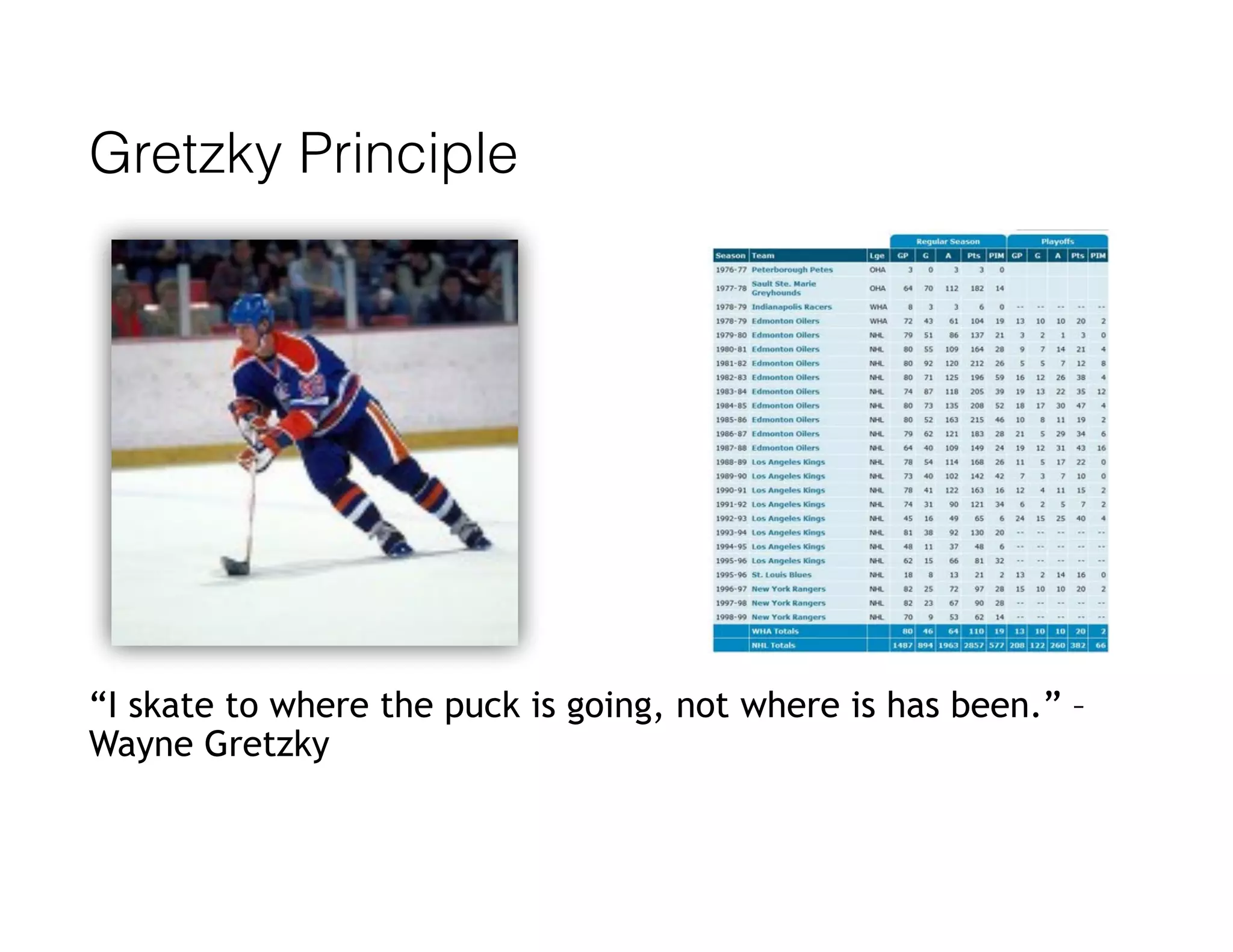 Gretzky Principle
“I skate to where the puck is going, not where is has been.” –
Wayne Gretzky
 