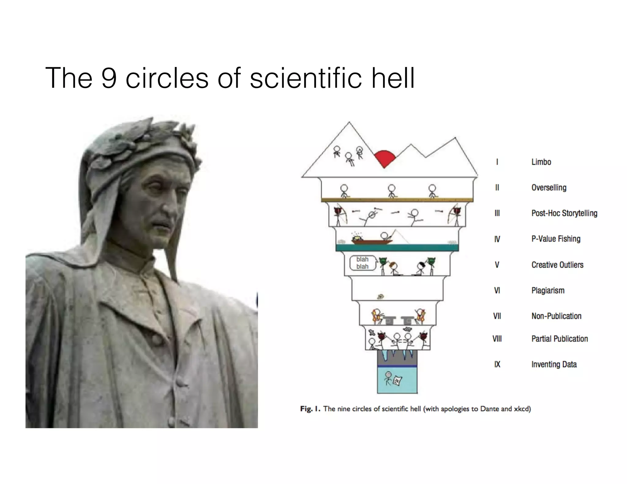 The 9 circles of scientific hell
 