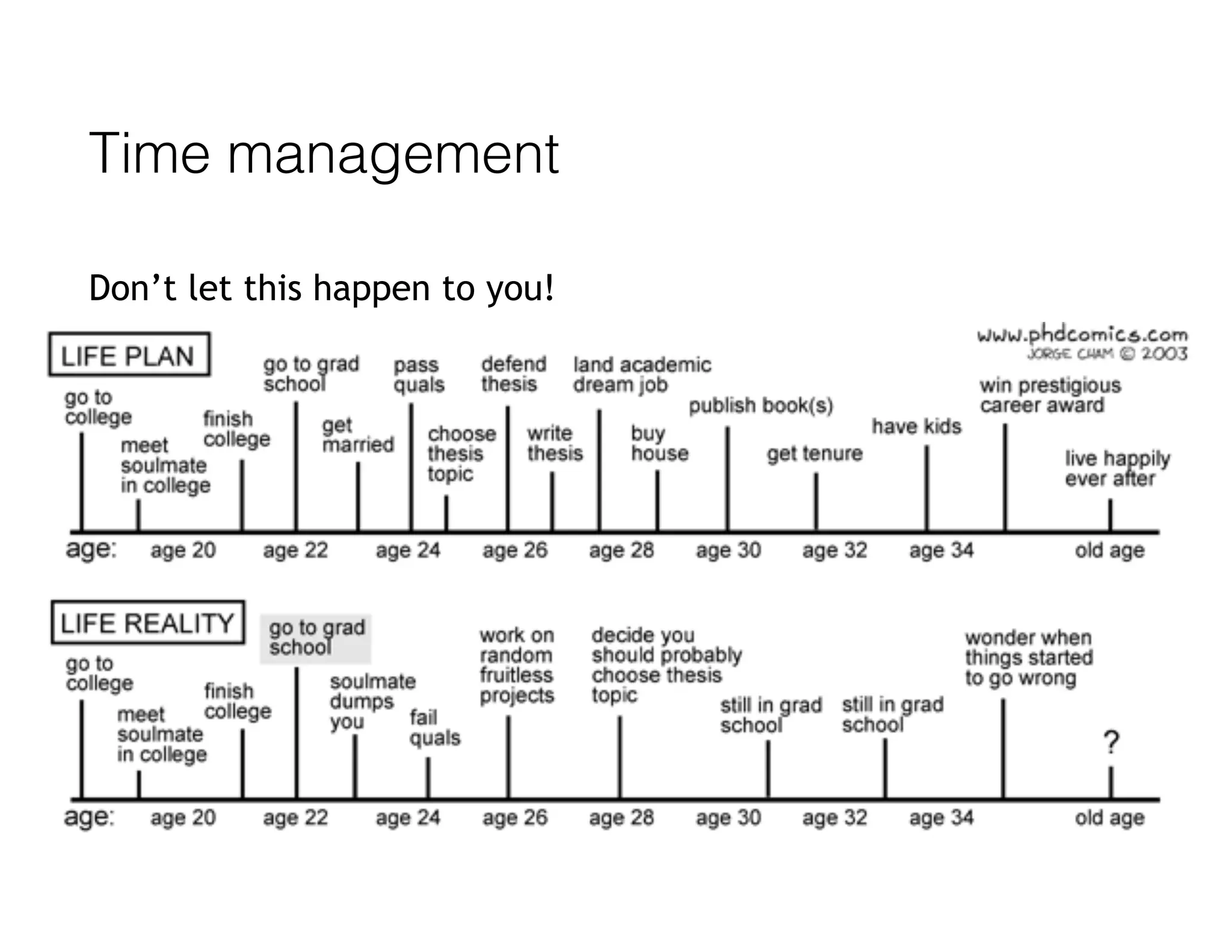 Time management
Don’t let this happen to you!
 