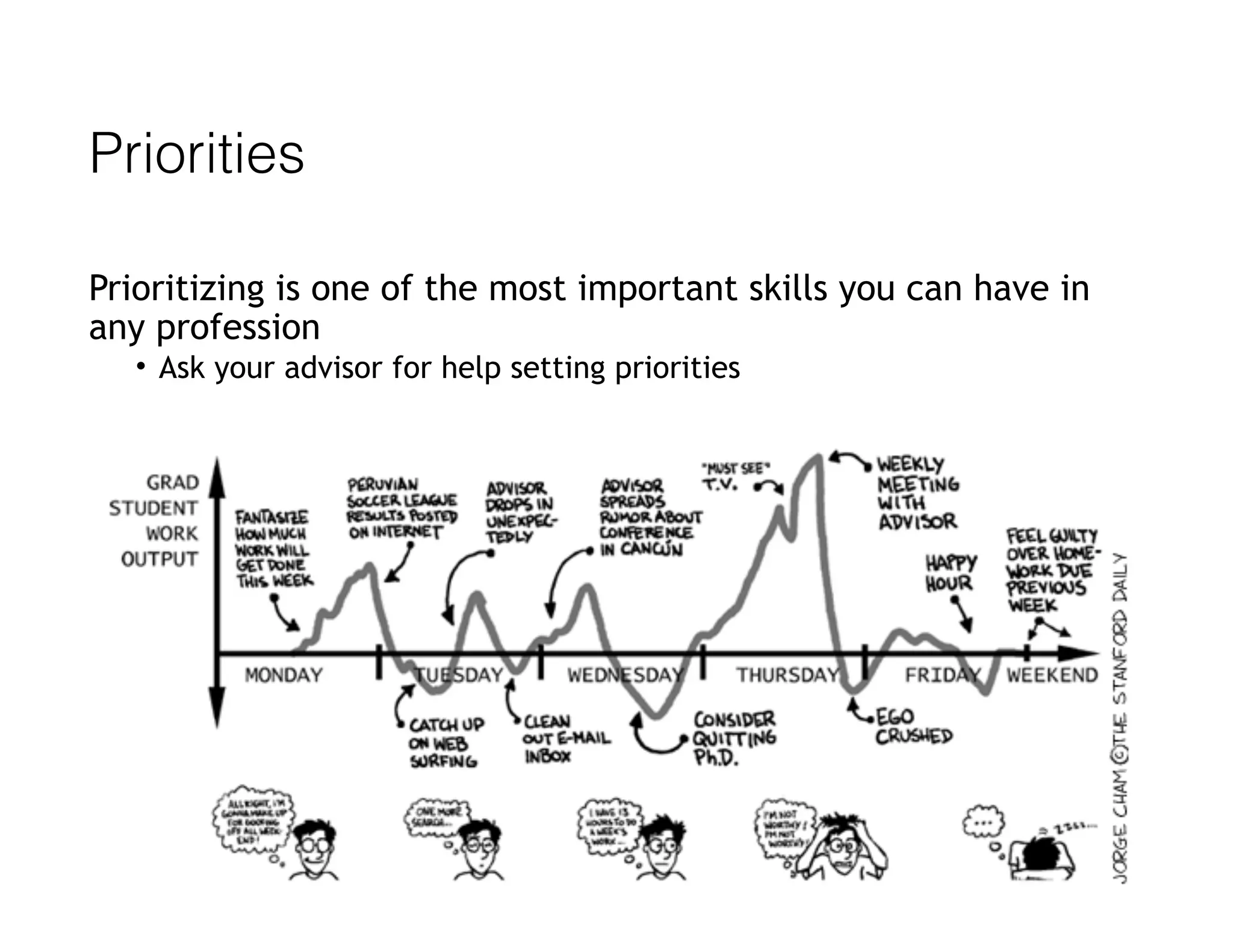 Priorities
Prioritizing is one of the most important skills you can have in
any profession
• Ask your advisor for help setting priorities
 