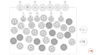 An Emerging Architecture Pattern for Agile Integration: Cell-based ...