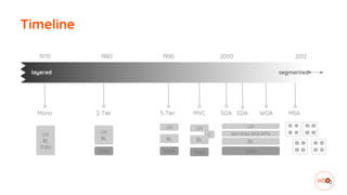 Cell-based Architecture: An Emerging Architecture Pattern for Agile ...