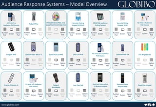 www.globibo.com
Audience Response Systems – Model Overview
EZ-Vote Pro
Audience Poll Device
Number
Pad
Screen
Option
Pad
EZ-Vote HD Audience
Poll Device
Number
Pad
Screen
Option
Pad
EZ-Vote 10 Audience
Poll Device
Number
Pad
Screen
Option
Pad
Sunvote Voting
Keypad S52PLUS
Number
Pad
Screen
Option
Pad
Sunvote Voting
Keypad M00
Number
Pad
Screen
Option
Pad
Sunvote Voting
Keypad M30
Number
Pad
Screen
Option
Pad
CliKAPAD Audience
Polling System
Number
Pad
Screen
Option
Pad
Padgett Plus
Number
Pad
Screen
Option
Pad
OptionFinder G4
Number
Pad
Screen
Option
Pad
Padgett
Worldwide
Number
Pad
Screen
Option
Pad
Linz iCue Prof
Number
Pad
Screen
Option
Pad
ReplyPlus Keypad
Number
Pad
Screen
Option
Pad
Brahler Digivote III
Number
Pad
Screen
Option
Pad
EZ-Vote 5 Audience
Poll Device
Number
Pad
Screen
Option
Pad
SoonLink SL18 ARS
Number
Pad
Screen
Option
Pad
KeyPoint Interactive
12-Button Keypad
Number
Pad
Screen
Option
Pad
OptionFinder Micro 4
Number
Pad
Screen
Option
Pad
Linz iCue Pad
Number
Pad
Screen
Option
Pad
Linz iBright Pads
Number
Pad
Screen
Option
Pad
Padgett Mini
Number
Pad
Screen
Option
Pad
PROMETHEANPRM-AV3-
01 ACTIVOTE VOTING POD
Number
Pad
Screen
Option
Pad
 