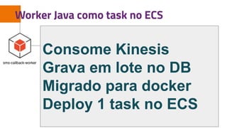 Worker Java como task no ECS
Consome Kinesis
Grava em lote no DB
Migrado para docker
Deploy 1 task no ECS
 