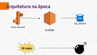 Arquitetura na época
 