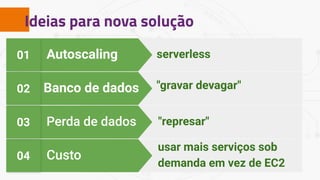 Ideias para nova solução
Custo04
usar mais serviços sob
demanda em vez de EC2
Perda de dados03 "represar"
Banco de dados02 "gravar devagar"
Autoscaling01 serverless
 