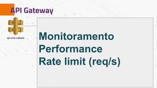 API Gateway
Monitoramento
Performance
Rate limit (req/s)
 