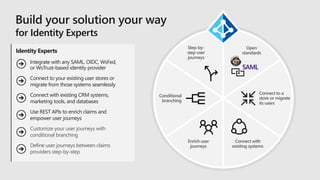 The bits and pieces of Azure AD B2C | PPTX