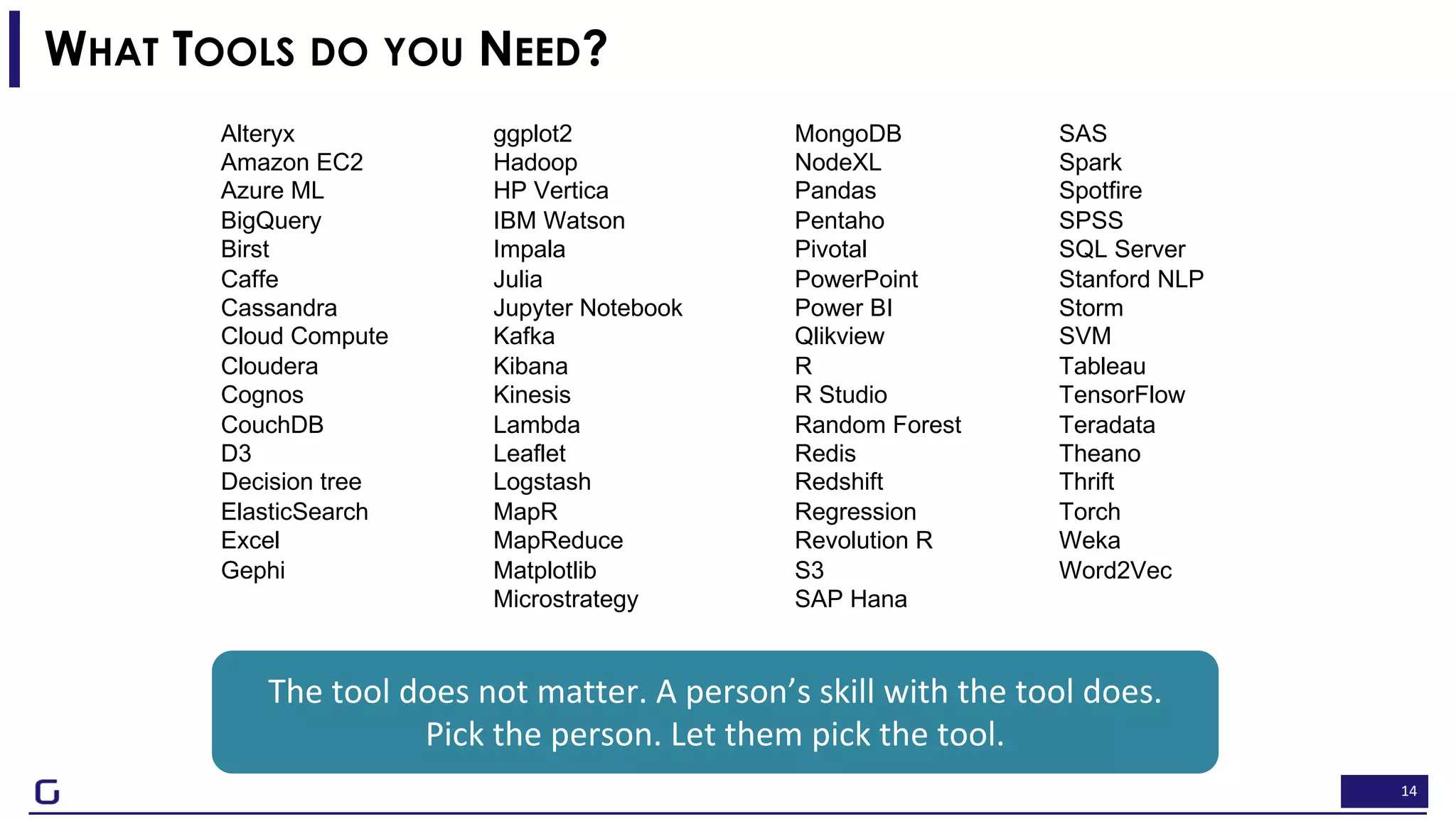14
WHAT TOOLS DO YOU NEED?
Alteryx
Amazon EC2
Azure ML
BigQuery
Birst
Caffe
Cassandra
Cloud Compute
Cloudera
Cognos
CouchDB
D3
Decision tree
ElasticSearch
Excel
Gephi
ggplot2
Hadoop
HP Vertica
IBM Watson
Impala
Julia
Jupyter Notebook
Kafka
Kibana
Kinesis
Lambda
Leaflet
Logstash
MapR
MapReduce
Matplotlib
Microstrategy
MongoDB
NodeXL
Pandas
Pentaho
Pivotal
PowerPoint
Power BI
Qlikview
R
R Studio
Random Forest
Redis
Redshift
Regression
Revolution R
S3
SAP Hana
SAS
Spark
Spotfire
SPSS
SQL Server
Stanford NLP
Storm
SVM
Tableau
TensorFlow
Teradata
Theano
Thrift
Torch
Weka
Word2Vec
The tool does not matter. A person’s skill with the tool does.
Pick the person. Let them pick the tool.
 