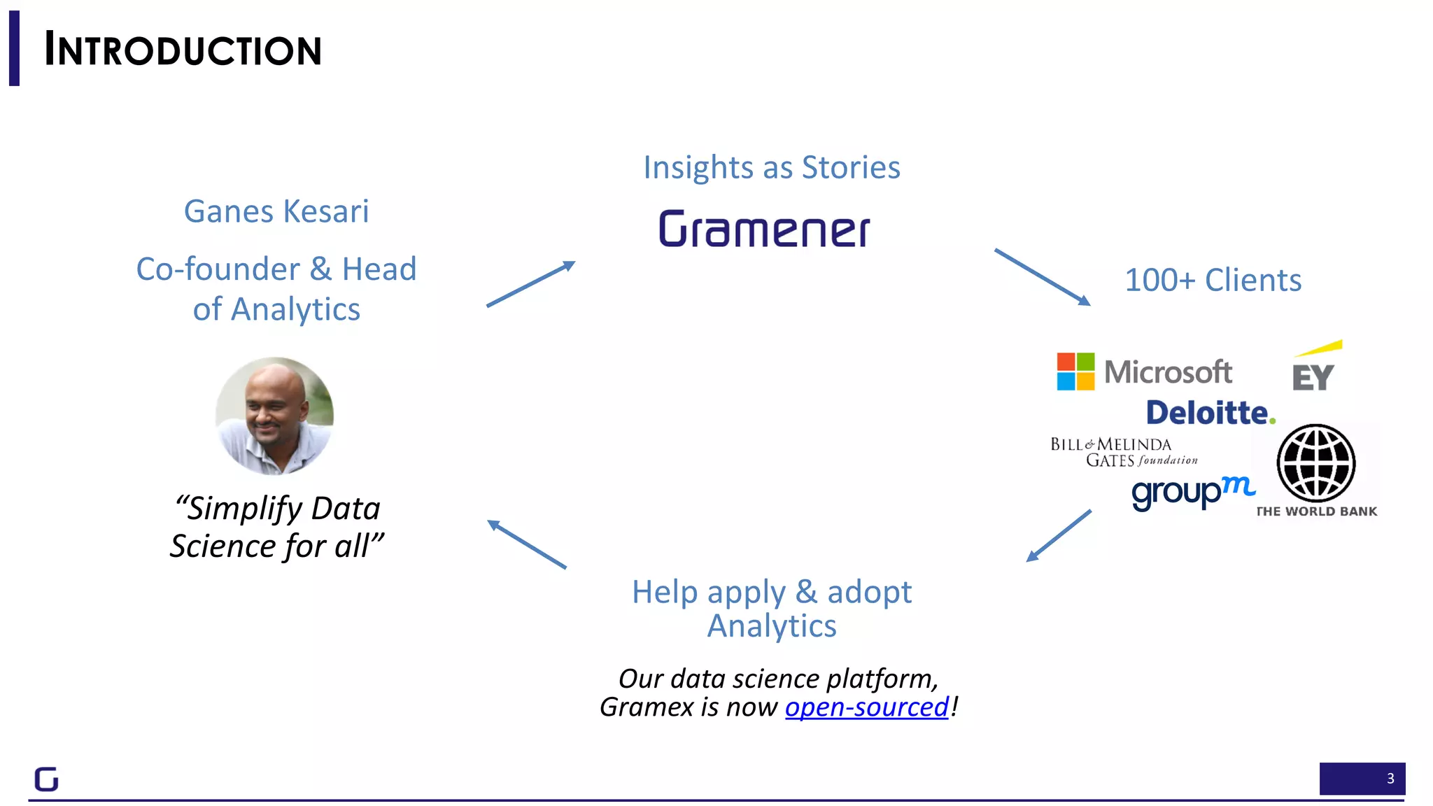 3
INTRODUCTION
Ganes Kesari
Co-founder & Head
of Analytics
“Simplify Data
Science for all”
100+ Clients
Insights as Stories
Help apply & adopt
Analytics
Our data science platform,
Gramex is now open-sourced!
 