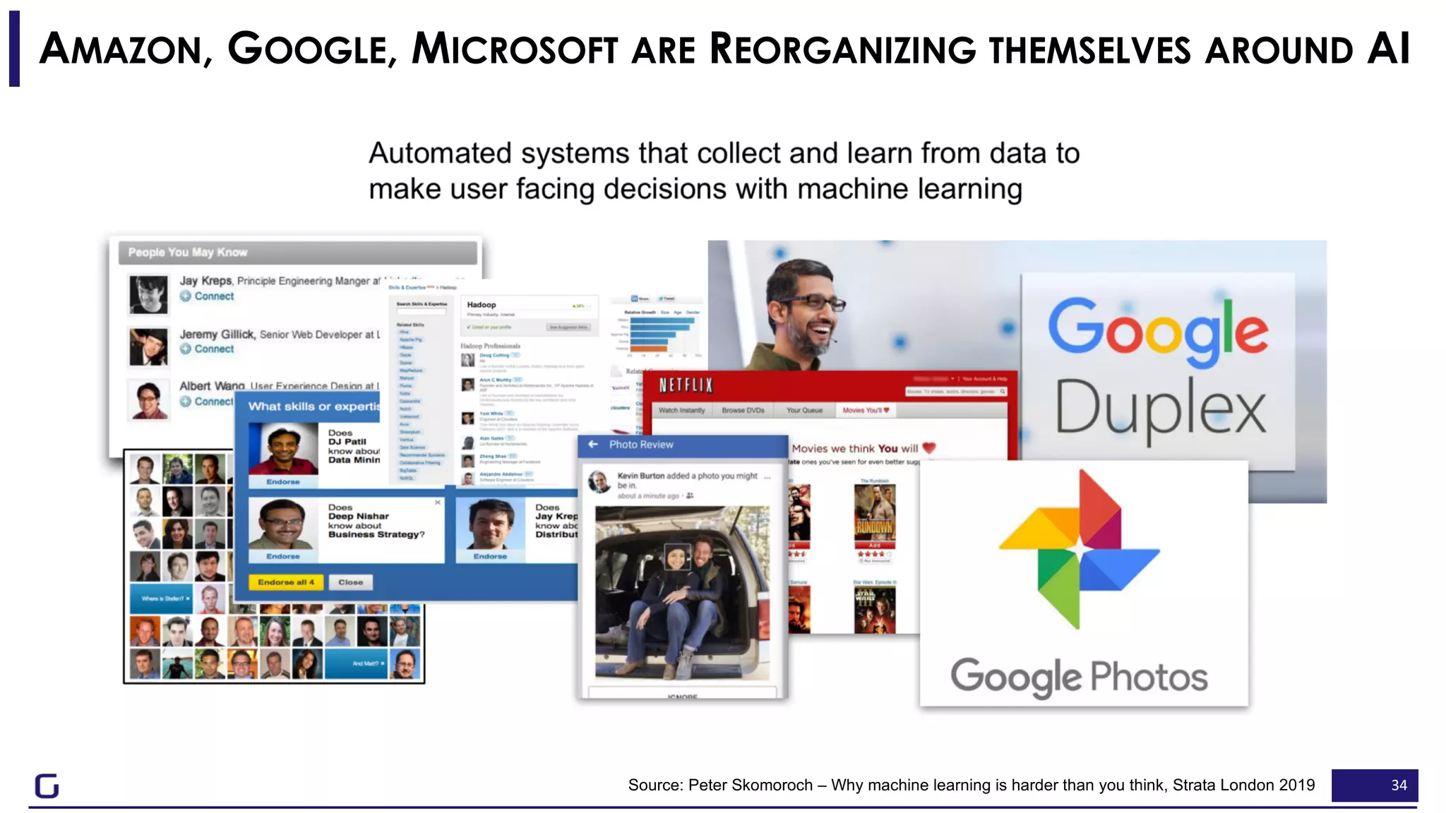 34Source: Peter Skomoroch – Why machine learning is harder than you think, Strata London 2019
AMAZON, GOOGLE, MICROSOFT ARE REORGANIZING THEMSELVES AROUND AI
 