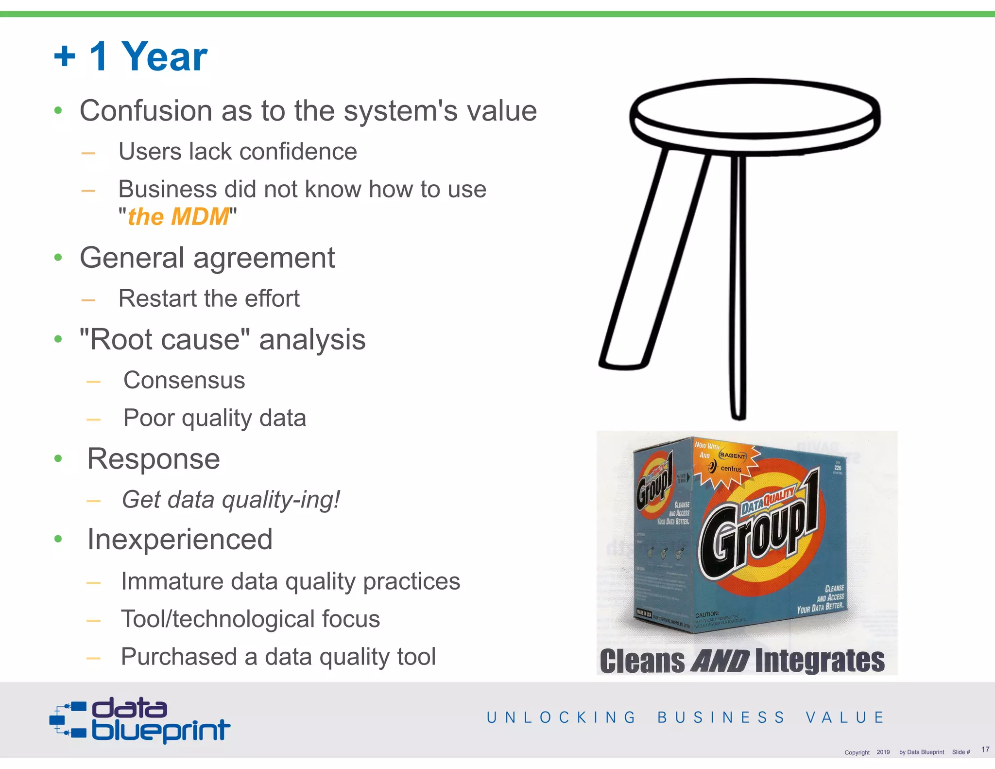 + 1 Year
• Confusion as to the system's value
– Users lack confidence
– Business did not know how to use  
"the MDM"
• General agreement
– Restart the effort
• "Root cause" analysis
– Consensus
– Poor quality data
• Response
– Get data quality-ing!
• Inexperienced
– Immature data quality practices
– Tool/technological focus
– Purchased a data quality tool
!17Copyright 2019 by Data Blueprint Slide #
 