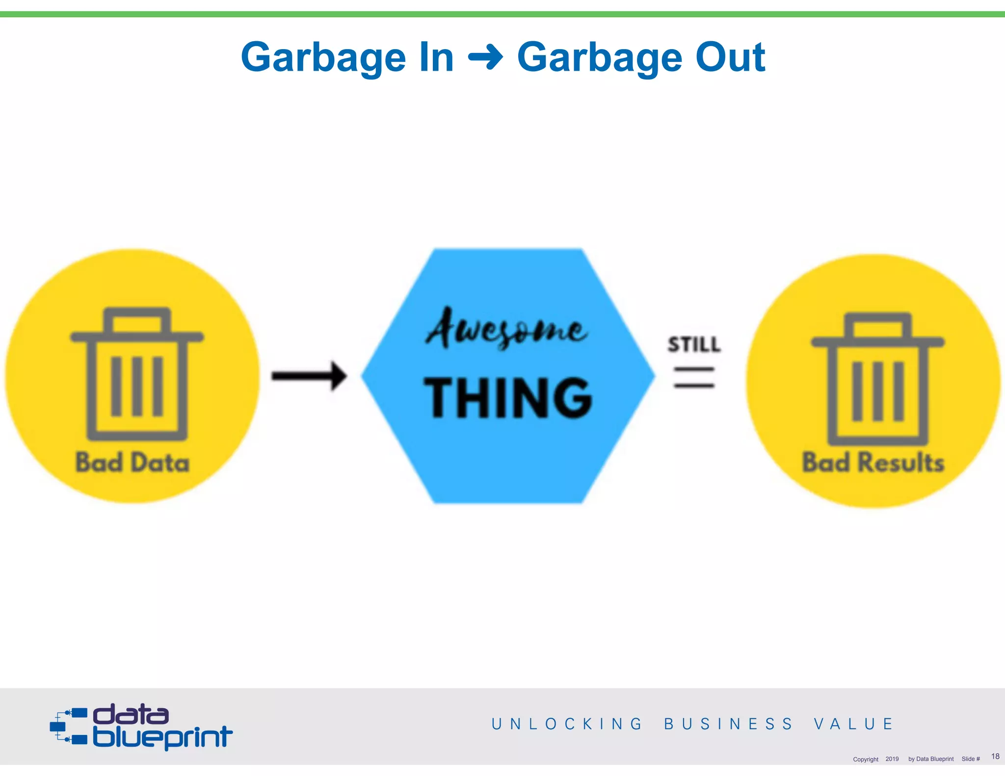 !18Copyright 2019 by Data Blueprint Slide #
Garbage In ➜ Garbage Out
 