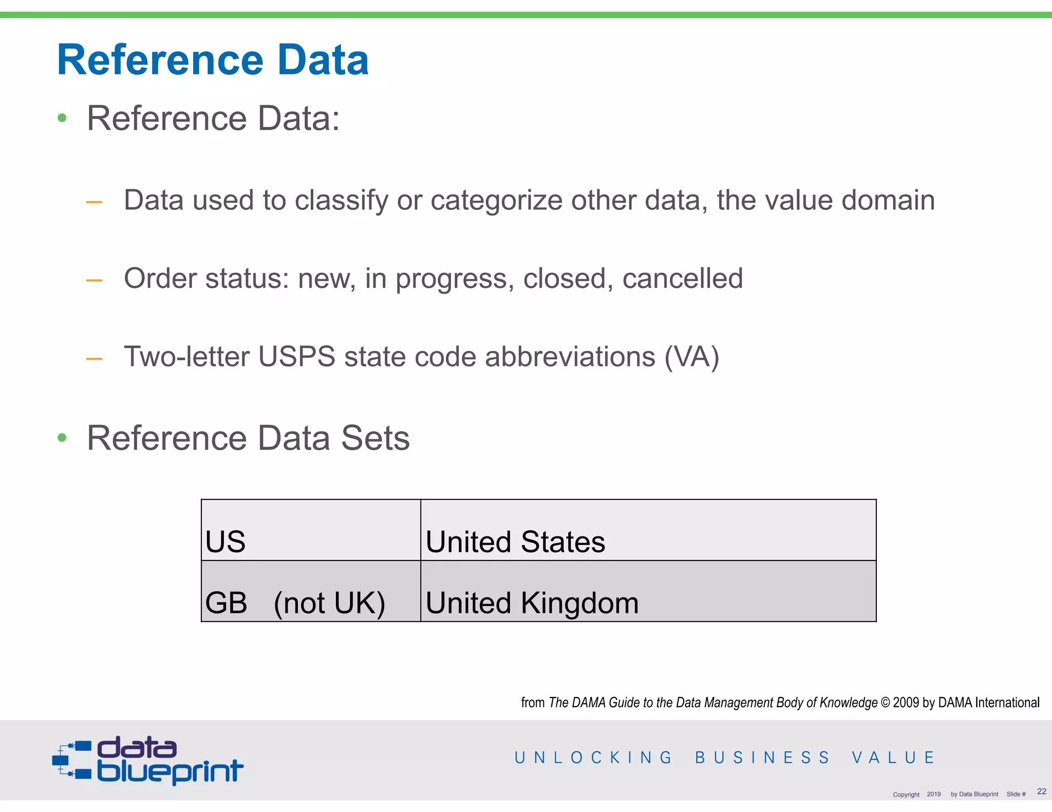 Reference Data
• Reference Data:
– Data used to classify or categorize other data, the value domain
– Order status: new, in progress, closed, cancelled
– Two-letter USPS state code abbreviations (VA)
• Reference Data Sets
!22Copyright 2019 by Data Blueprint Slide #
US United States
GB (not UK) United Kingdom
from The DAMA Guide to the Data Management Body of Knowledge © 2009 by DAMA International
 