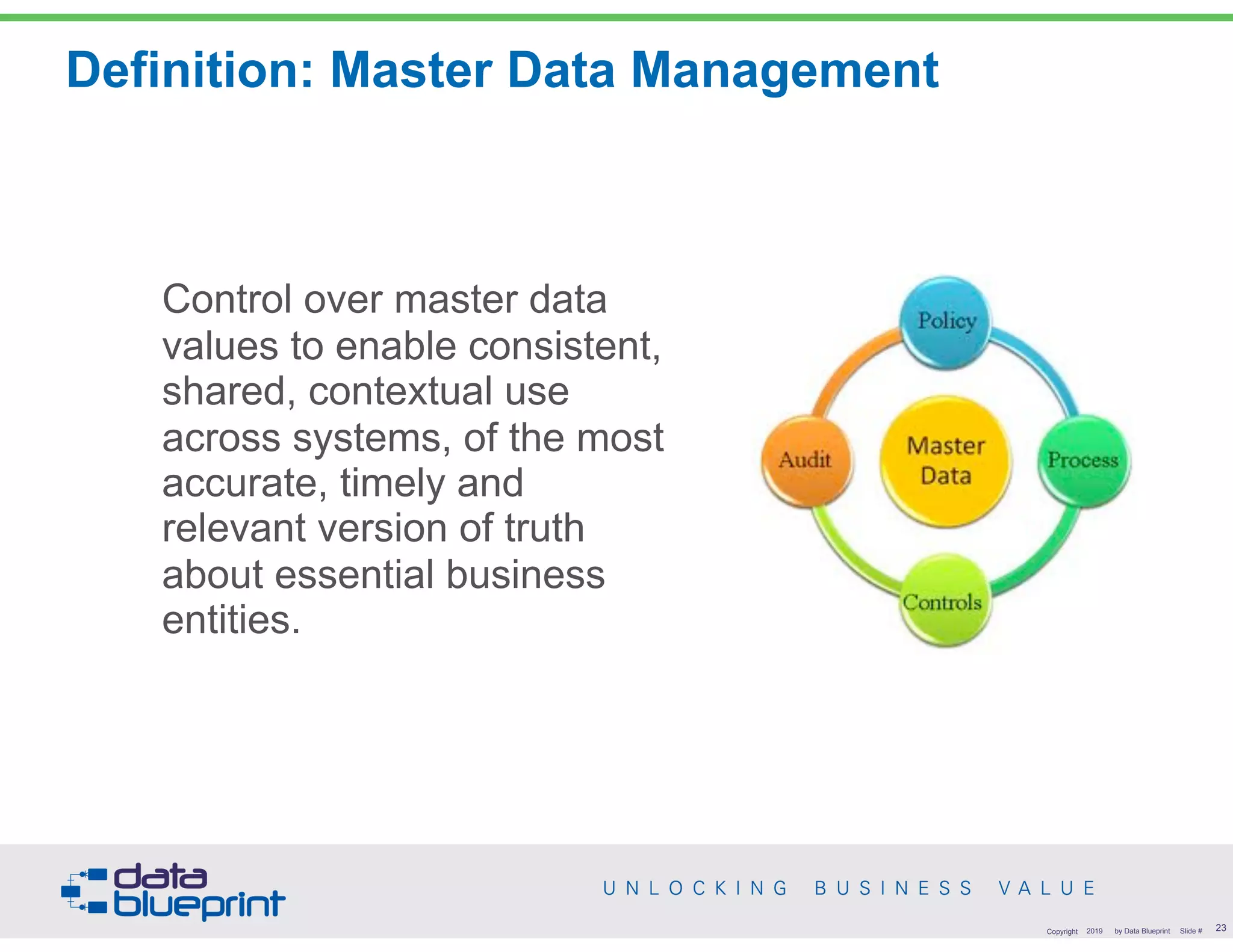 Definition: Master Data Management
Control over master data
values to enable consistent,
shared, contextual use
across systems, of the most
accurate, timely and
relevant version of truth
about essential business
entities.
!23Copyright 2019 by Data Blueprint Slide #
 