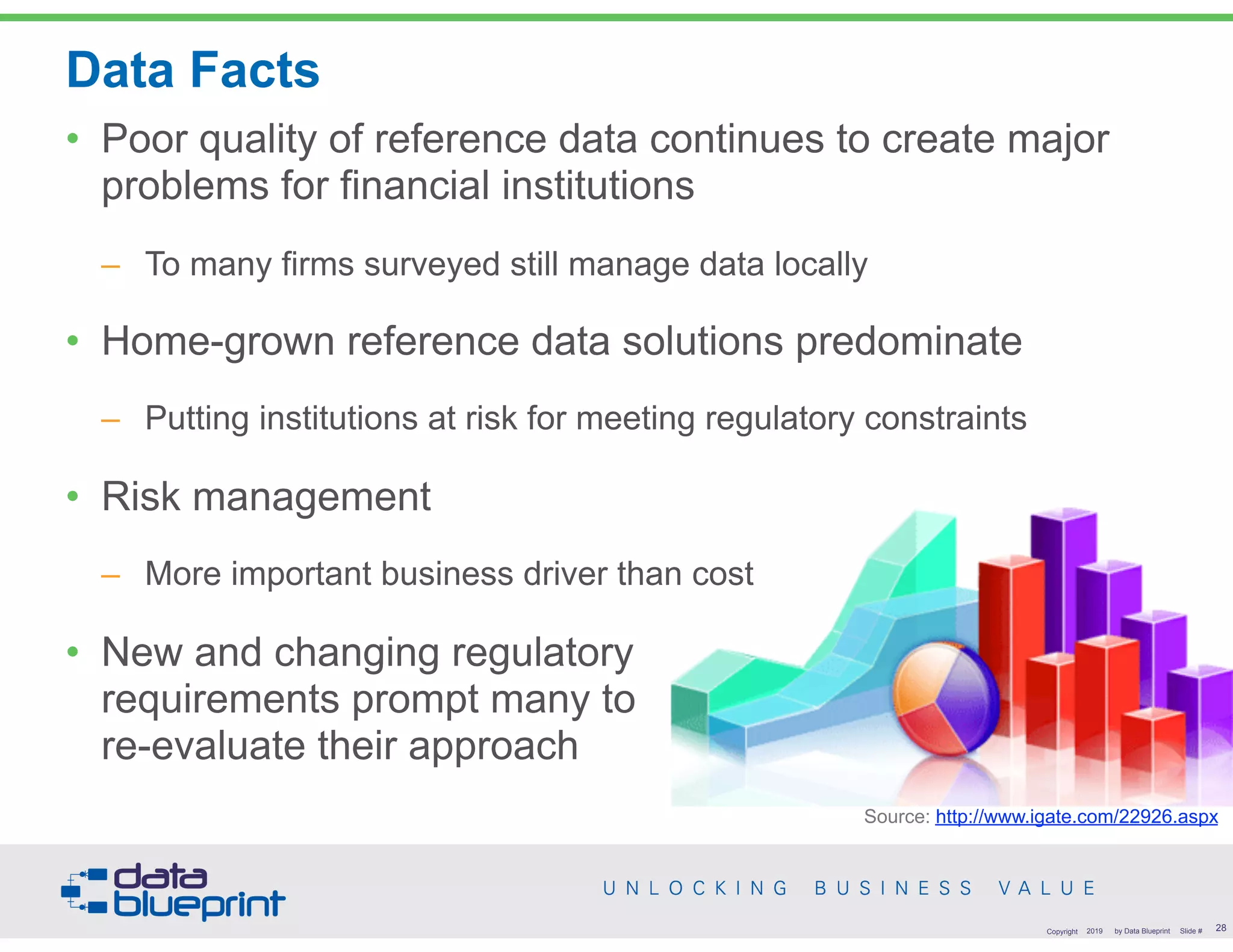 Data Facts
• Poor quality of reference data continues to create major
problems for financial institutions
– To many firms surveyed still manage data locally
• Home-grown reference data solutions predominate
– Putting institutions at risk for meeting regulatory constraints
• Risk management
– More important business driver than cost
• New and changing regulatory  
requirements prompt many to  
re-evaluate their approach
!28Copyright 2019 by Data Blueprint Slide #
Source: http://www.igate.com/22926.aspx
 