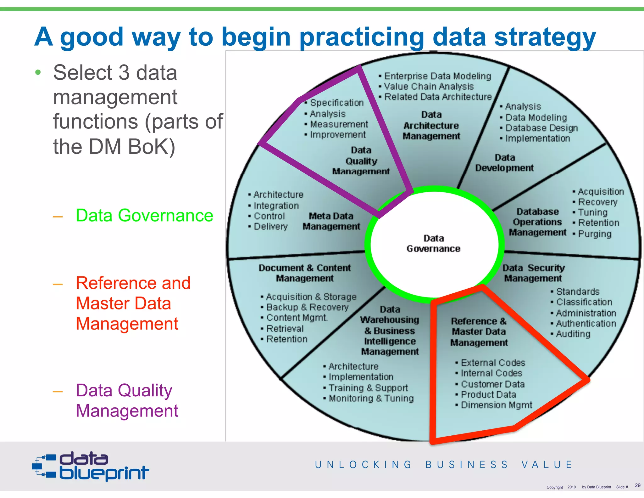 A good way to begin practicing data strategy
• Select 3 data
management
functions (parts of
the DM BoK)
– Data Governance
– Reference and
Master Data
Management
– Data Quality
Management
!29Copyright 2019 by Data Blueprint Slide #
 