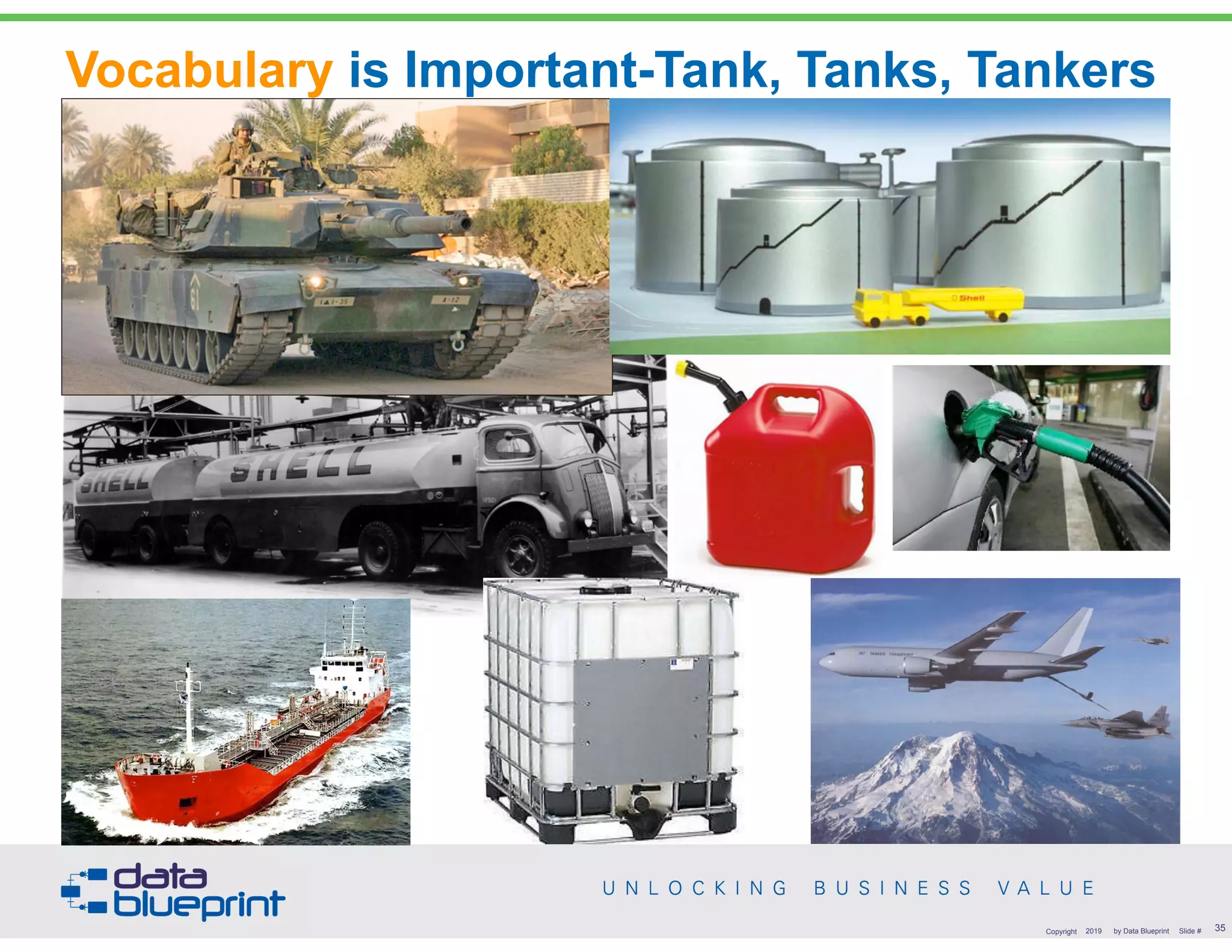 Vocabulary is Important-Tank, Tanks, Tankers
!35Copyright 2019 by Data Blueprint Slide #
 