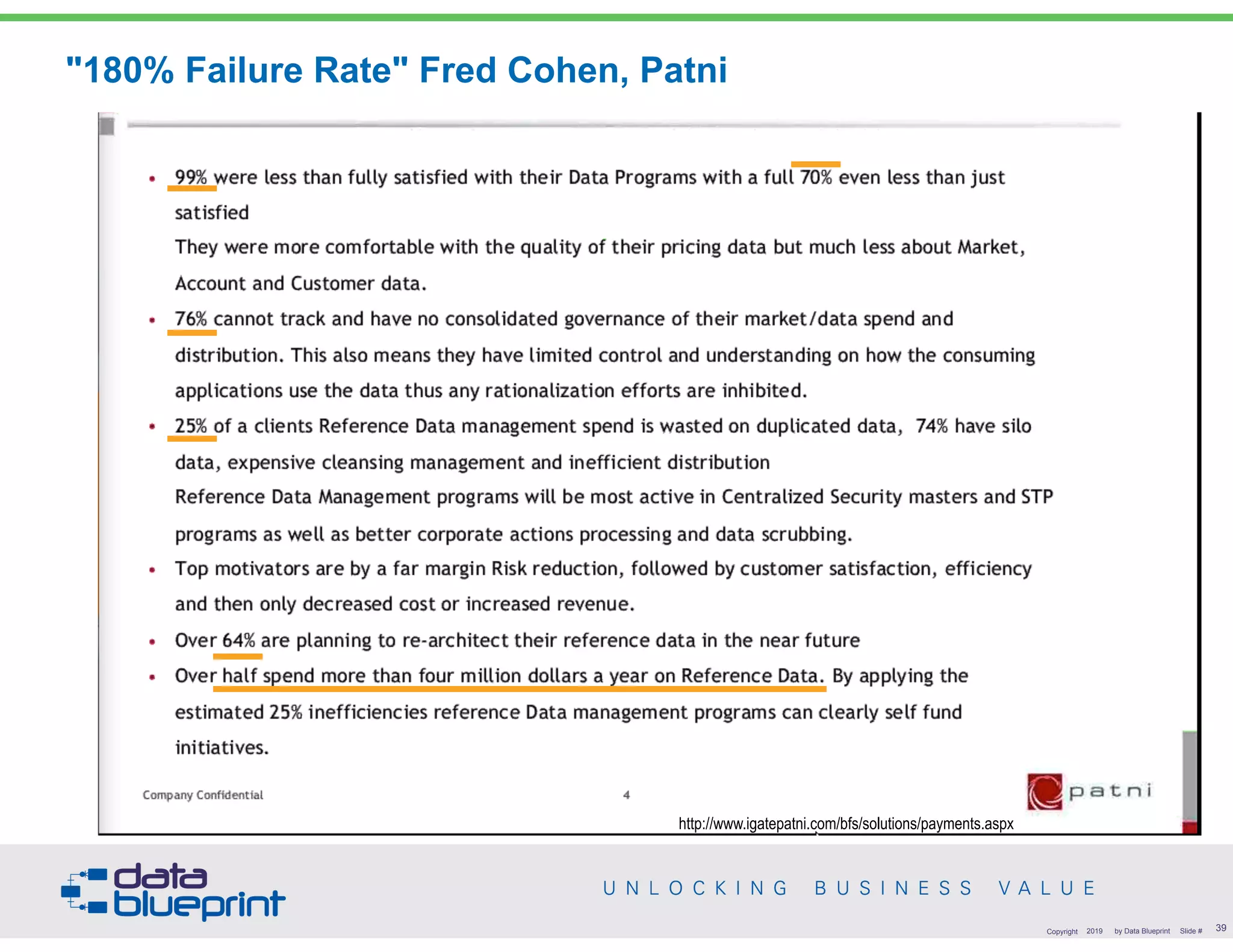 "180% Failure Rate" Fred Cohen, Patni
!39Copyright 2019 by Data Blueprint Slide #
http://www.igatepatni.com/bfs/solutions/payments.aspx
 