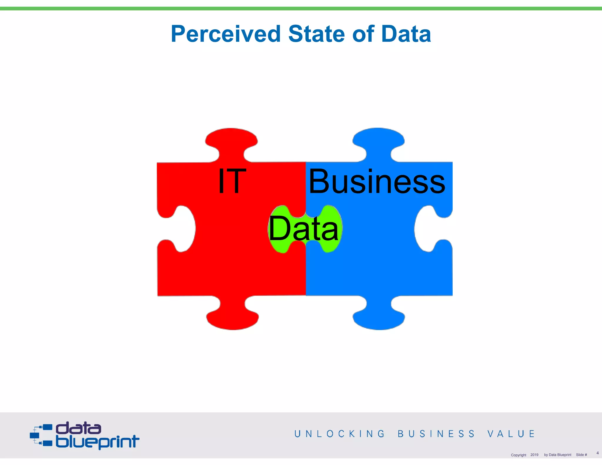 IT Business
Data
Perceived State of Data
!4Copyright 2019 by Data Blueprint Slide #
 