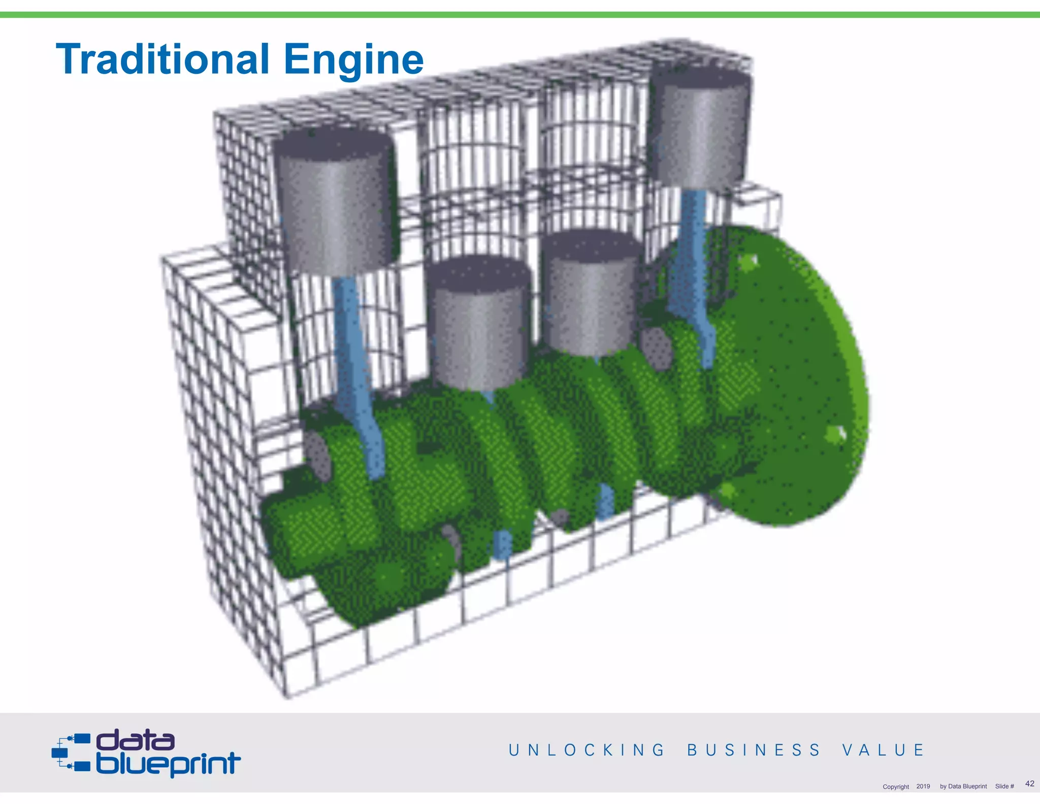 Traditional Engine
!42Copyright 2019 by Data Blueprint Slide #
 