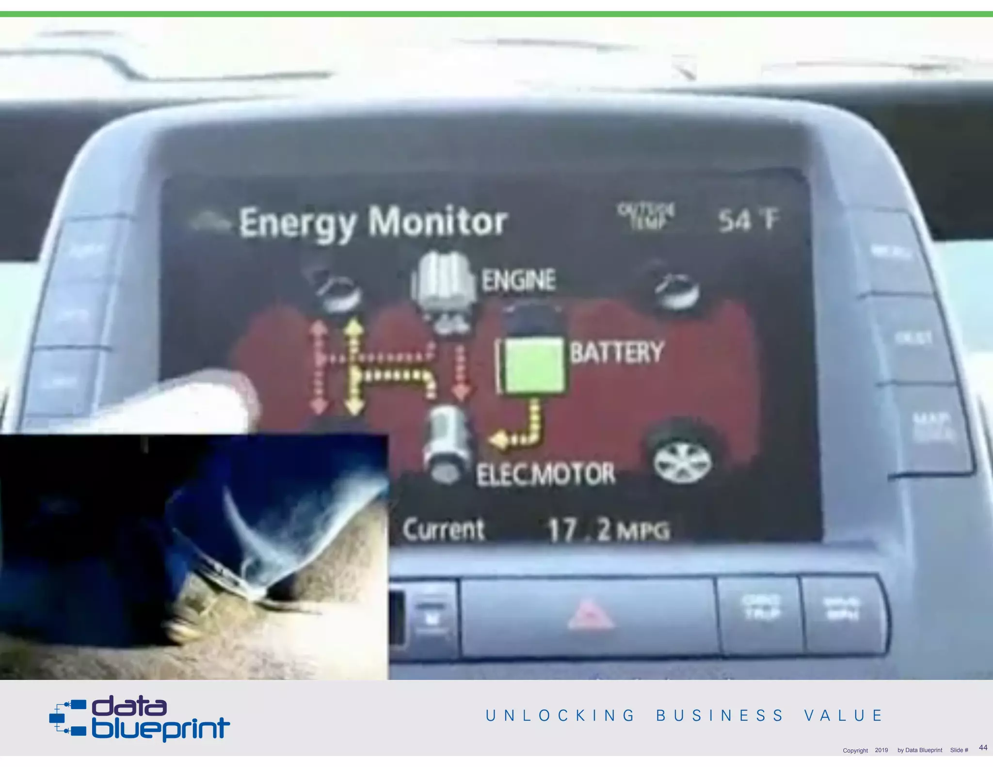 !44Copyright 2019 by Data Blueprint Slide #
 