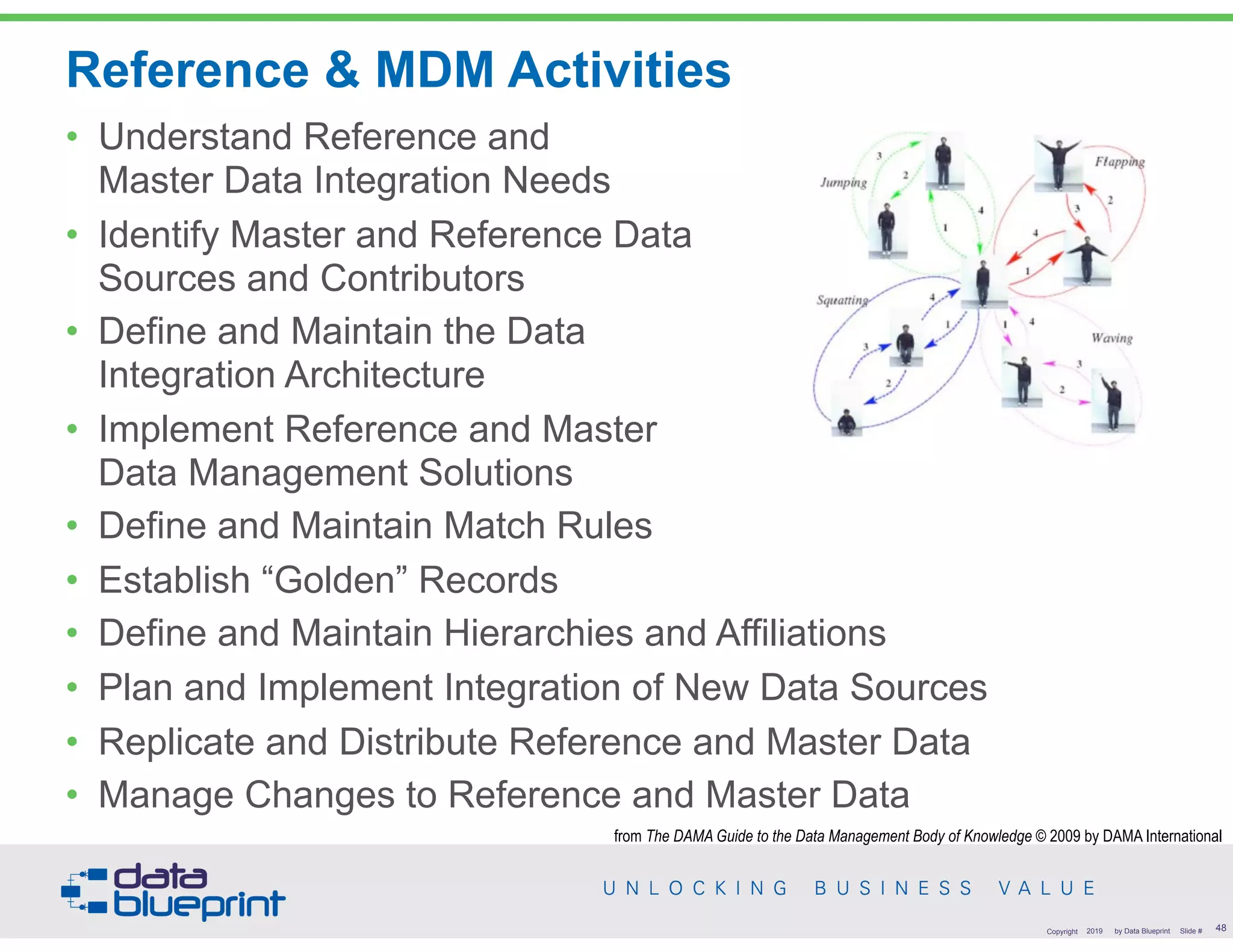 Reference & MDM Activities
• Understand Reference and  
Master Data Integration Needs
• Identify Master and Reference Data  
Sources and Contributors
• Define and Maintain the Data  
Integration Architecture
• Implement Reference and Master  
Data Management Solutions
• Define and Maintain Match Rules
• Establish “Golden” Records
• Define and Maintain Hierarchies and Affiliations
• Plan and Implement Integration of New Data Sources
• Replicate and Distribute Reference and Master Data
• Manage Changes to Reference and Master Data
!48Copyright 2019 by Data Blueprint Slide #
from The DAMA Guide to the Data Management Body of Knowledge © 2009 by DAMA International
 