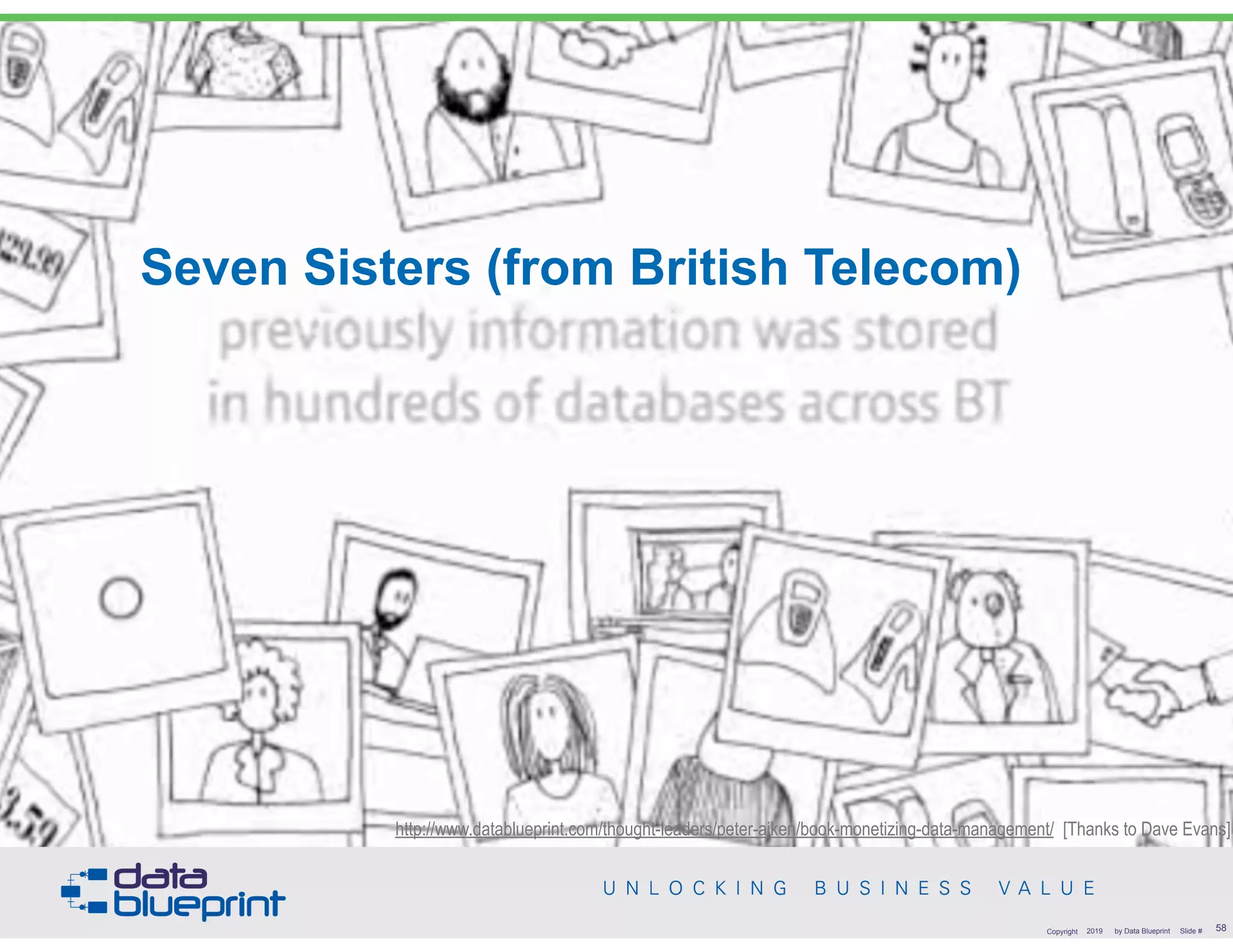 Seven Sisters (from British Telecom)
http://www.datablueprint.com/thought-leaders/peter-aiken/book-monetizing-data-management/ [Thanks to Dave Evans]
!58Copyright 2019 by Data Blueprint Slide #
 