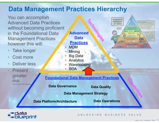 DataEd Webinar: Reference & Master Data Management - Unlocking Business ...