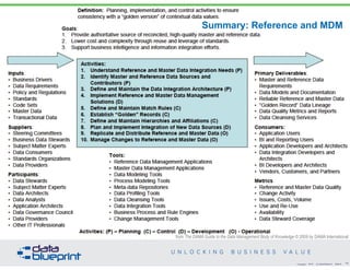 DataEd Webinar: Reference & Master Data Management - Unlocking Business ...