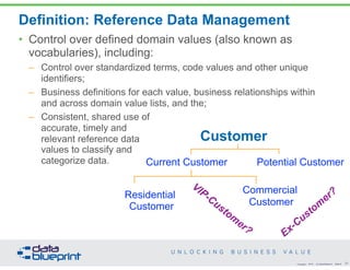 DataEd Webinar: Reference & Master Data Management - Unlocking Business ...